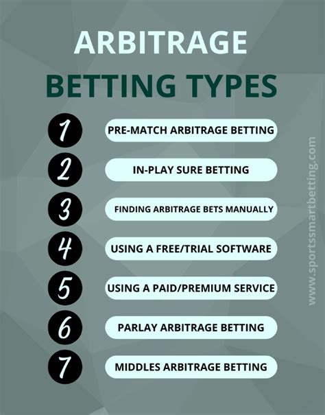 is arbitrage betting still possible.